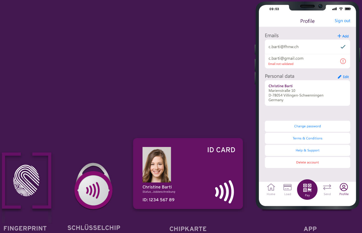 Freie Wahl des Mediums Beispielbild für die ID Medien von SECANDA