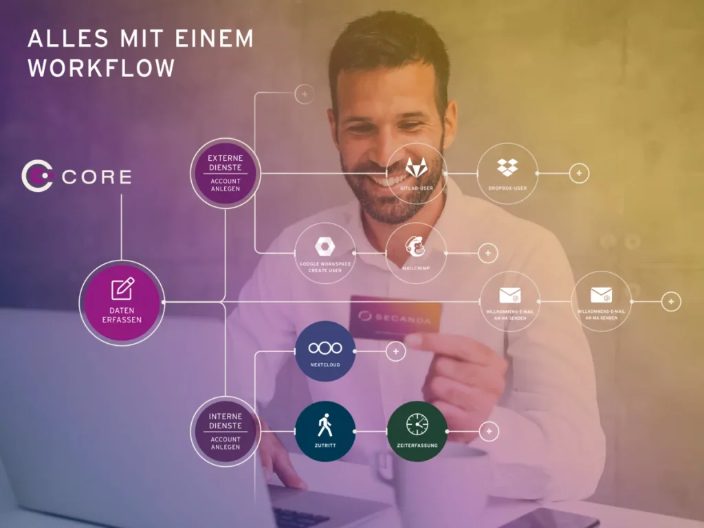 Workflow MA Onboarding