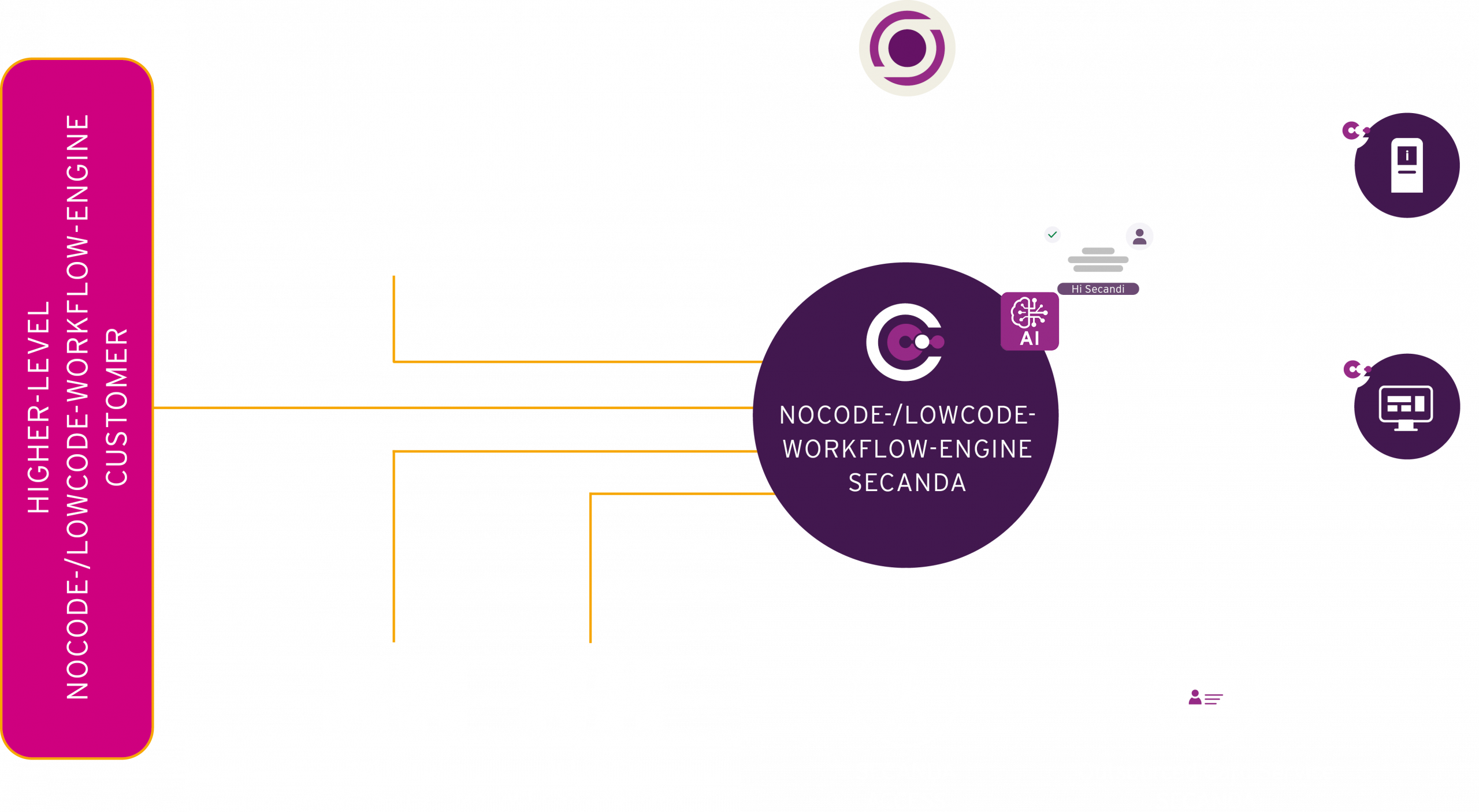 SECANDA SECURE Workflow SECANDA SECURE Workflow