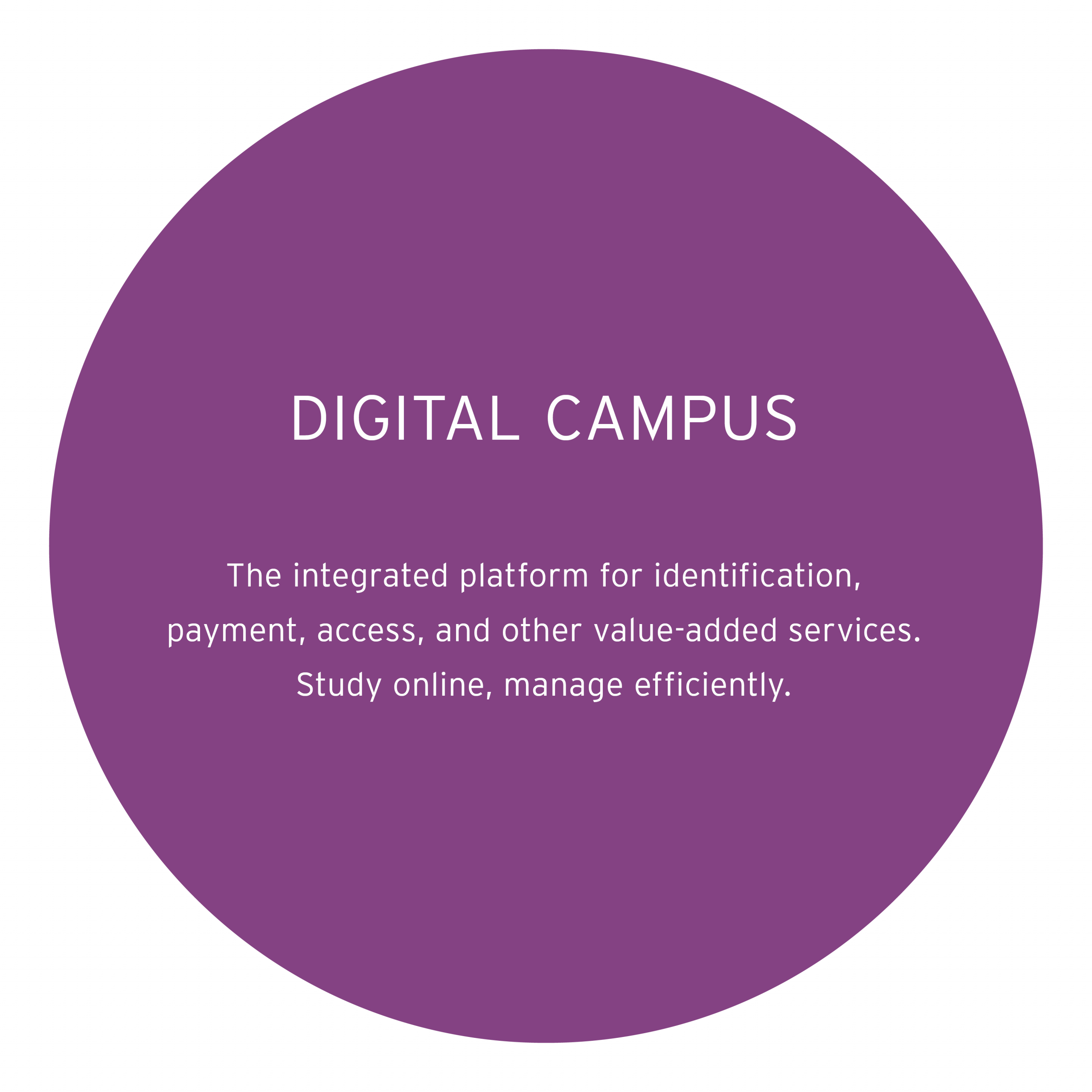 Digital Campus